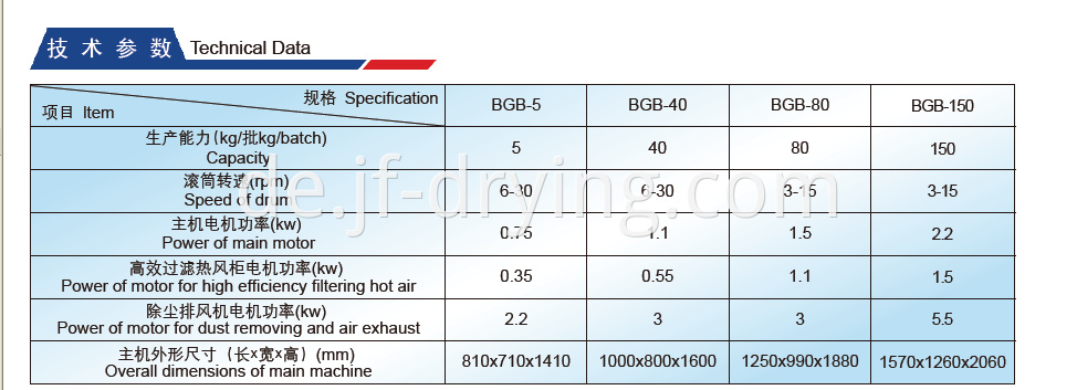 Technical Data